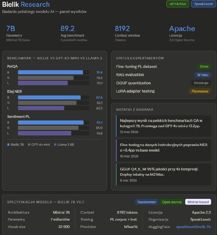 Bielik Research Panel - RESEARCH + BENCHMARKING